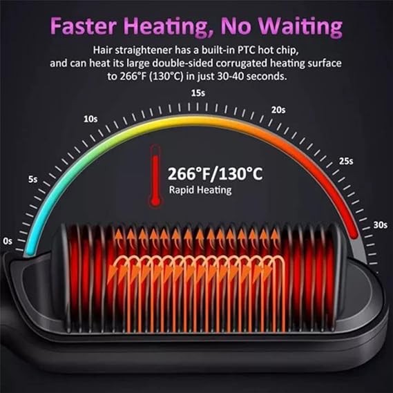 Hair Straightening & Curling Comb/brush – Dual-purpose Professional Hair Styler, Non-damaging Splint, | 2 In 1 Hair Straightener | ( Random Color )